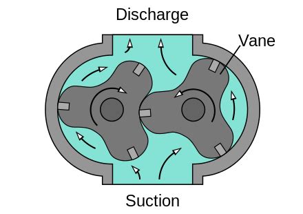 Parts Of Hydraulic Pump Pdf Function