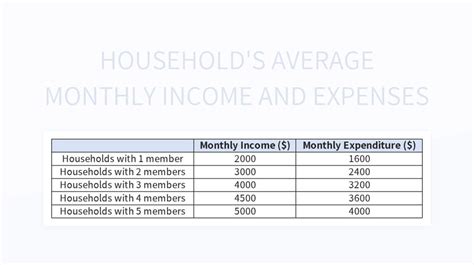 Households Average Monthly Income And Expenses Excel Template And