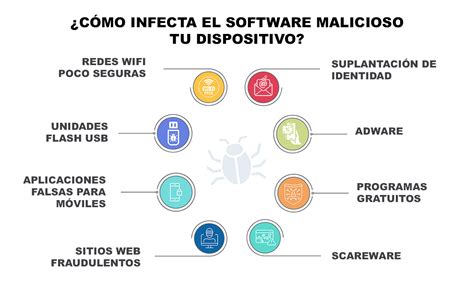 Como Infecta El Software Malicioso Tu Dispositivo Avira Blog