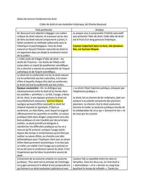 Fondements 2 cours 1 Notes de lecture Fondement du droit Lidée de