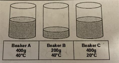 Unit 2: Thermal Energy Study Guide Questions Flashcards | Quizlet 
