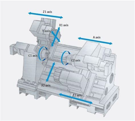 Doosan Puma TT1800SY Used CNC Twin Turret Twin Spindle CNC Lathe For