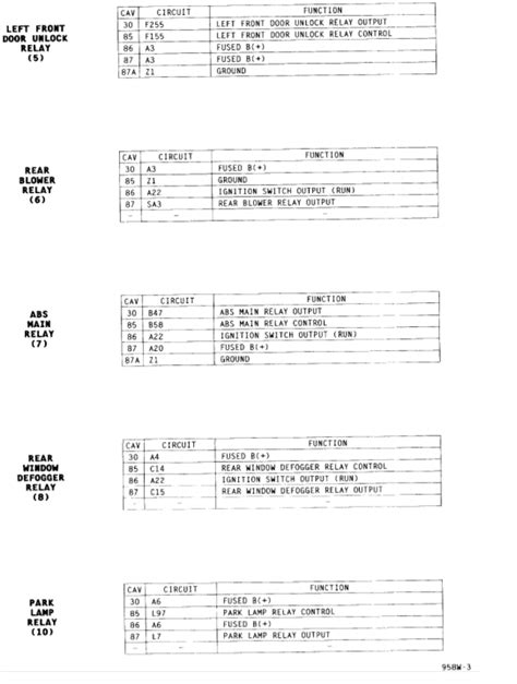 1996 Dodge Caravan Fuse Box Diagram