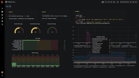 Monitoring Linux Processes Using Prometheus And Grafana Devconnected