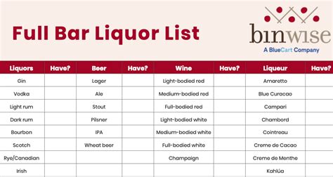 How To Stock A Home Bar In 2024 Full Bar Liquor List