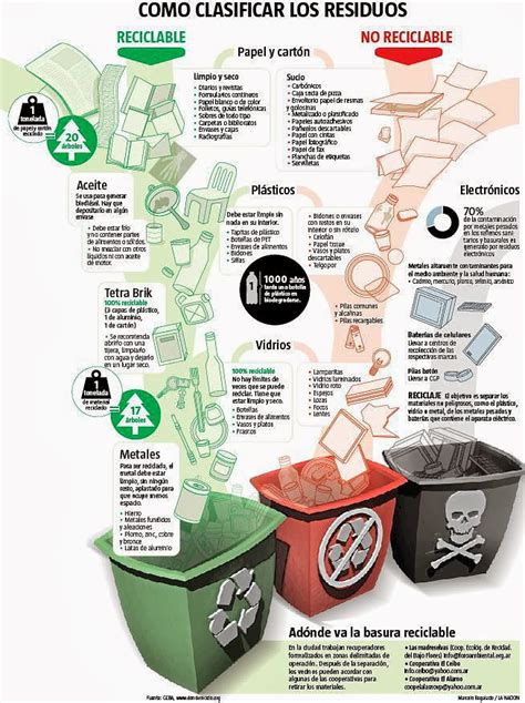 El Mundo Del Reciclaje Que Se Puede Reciclar