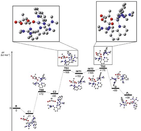 Insertion Of The First Lactide Monomer R Reactants C Zinc Coordinated