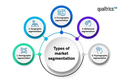 Geographic Segmentation and How to Use It - Qualtrics