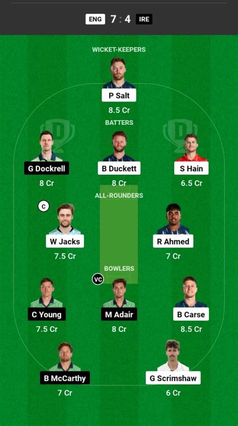 ENG Vs IRE Dream11 Prediction In Hindi Fantasy Cricket Pitch Report