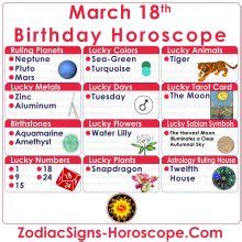 March 18 Zodiac (Pisces) Horoscope Birthday Personality and Lucky ...