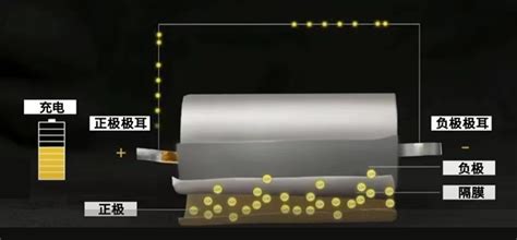 圆柱锂动力电池46800无极耳技术是怎么做到的？