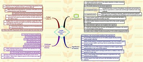 Insights Mindmaps On Current Issues 04 March 2016 Insightsias