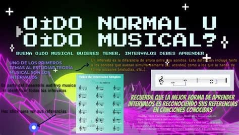 Infograf A Intervalos Musicales