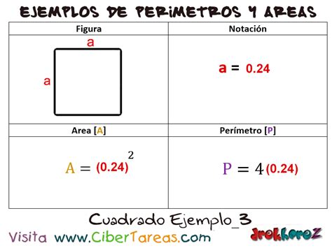 Cuadrado Ejemplos De Áreas Y Perímetros Cibertareas