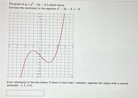 Solved The graph of y=x3−3x−4 is shown below. Estimate the | Chegg.com