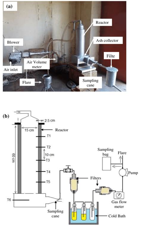 Experimental Devices A Experimental Setup And B Schematic Diagram