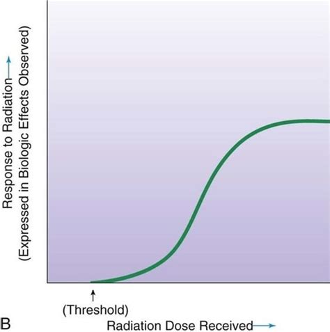 Radiation Protection Chapter 9 Late Deterministic Stochastic