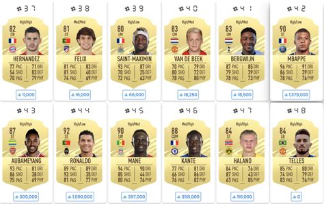 List Of Fifa 21 Popular Players For Your Fut Team Latest Football