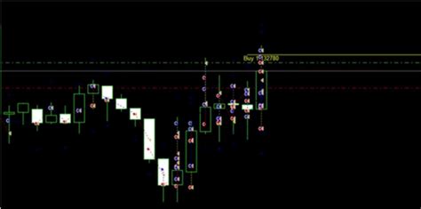 Trailing Entry Ea Mt No Dll Works On Build Forex Robot Mt