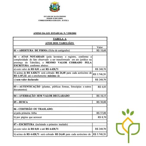 Tabelionato De Notas E Registro Civil Das Pessoas Naturais Do Distrito