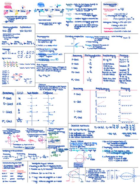 Formelzettel Regelungstechnik Grundlagen Der Regelungstechnik Studocu