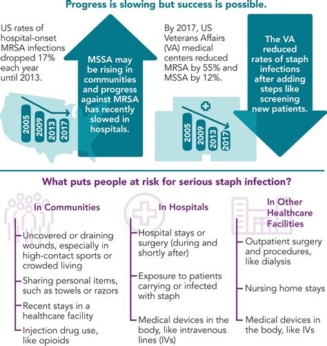 Health Infectious Disease Epidemiology And Prevention Division