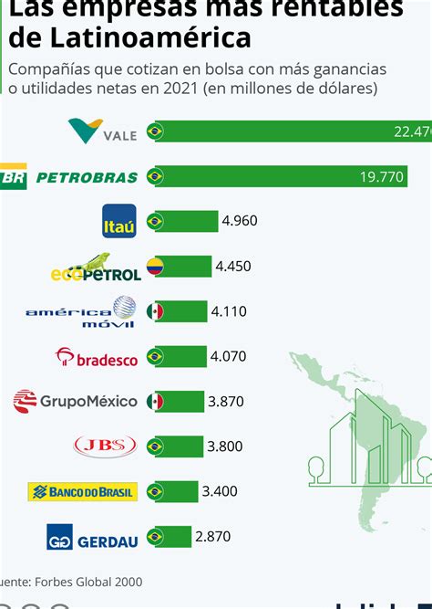 Descubre Las Industrias Más Rentables En México ¡conoce Cuáles Son Los Sectores Que Generan