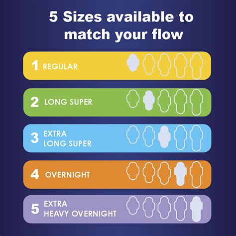 Always Maxi Size 5 Extra Heavy Overnight Pads With Wings Always®