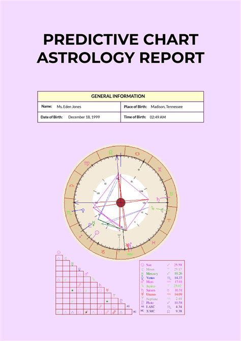 Free Astrology Templates And Examples Edit Online And Download