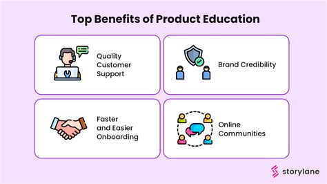 What Is Product Education And Why Is It Important