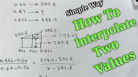 How To Interpolate Two Value Simple Way Of Interpolation Interpolation