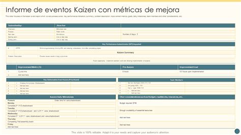 Plantillas Imprescindibles Para Informes De Eventos Con Ejemplos Y Muestras