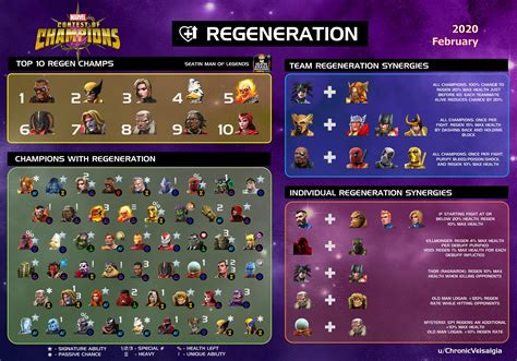 Mcoc Champion Regeneration Abilities Seatin S Top Regen Champs