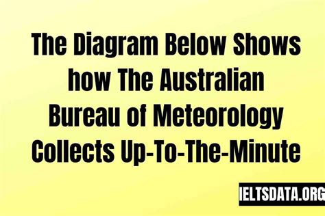 The Diagram Below Shows How The Australian Bureau Of Meteorology Collects Up To The Minute