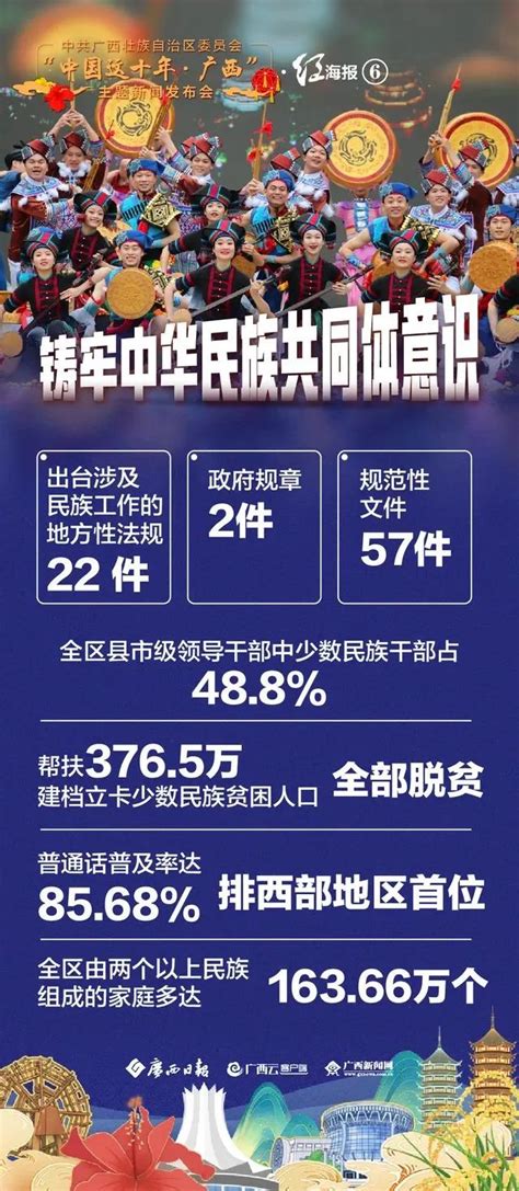 【奋进新征程 建功新时代】非凡十年·广西篇澎湃号·政务澎湃新闻 The Paper