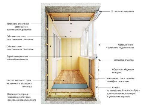 Утепление балкона своими руками пошаговая инструкция фото поэтапно для ...