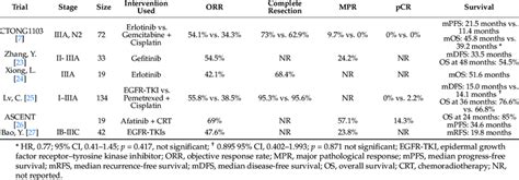 Phase Ii Clinical Trials Of Neoadjuvant Targeted Therapy Download