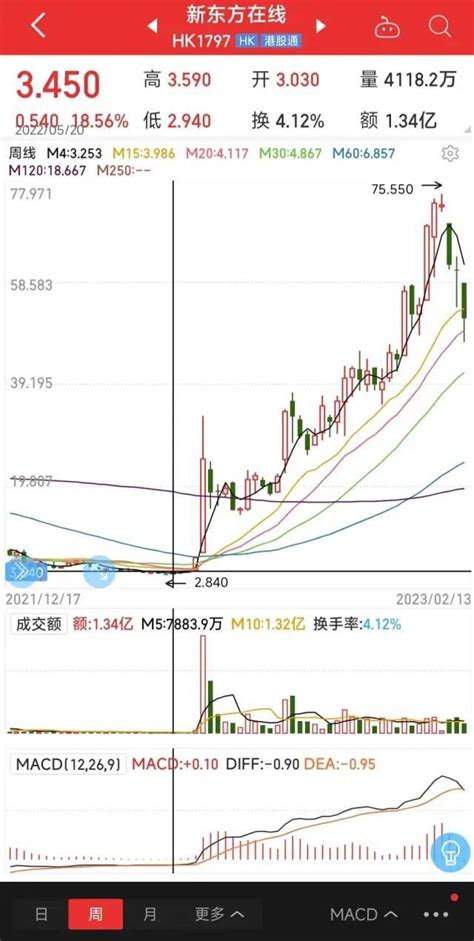 好好干，资本家日子会越来越甜！这不，东方甄选董宇辉的老板孙东旭套现2亿 知乎