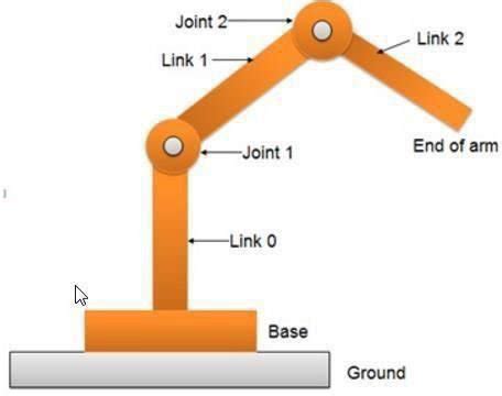 Joint Link Scheme For Robot Manipulator Joint Link Numbering