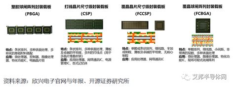 混合基板扇出型 Rdl First 面板级封装 Cmpe 艾邦第七届精密陶瓷产业链展览会