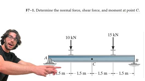 Determine The Normal Force Shear Force And Moment At Point C F7 1