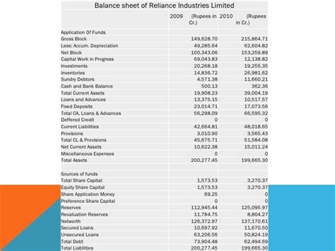 Comparative Statement Of Reliance Industries Ltd