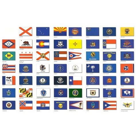 State Flags Diagram Quizlet