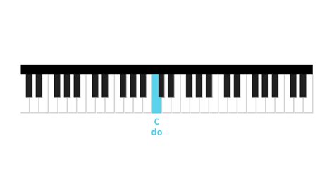 Heart and Soul - Piano Tutorial with Letter Notes - La Touche Musicale