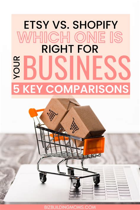 Shopify Vs Etsy Which One Is Better For Your Business