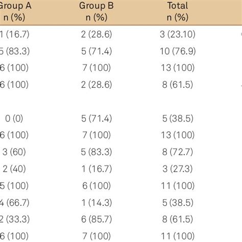 Associations Between Intrauterine Surgery And Neuromotor Assessment Download Table