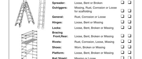 Ladder Inspection Checklist Form Fill Out Printable Pdf Forms Online