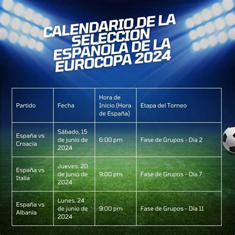 Sorteo De La Fase De Grupos De La Eurocopa 2024 Grupos Equipos