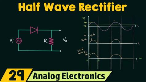 Half Wave Rectifier Model