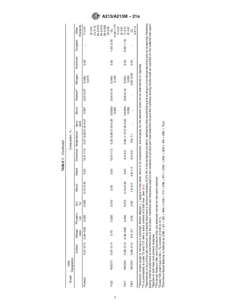 ASTM A213 A213M 21a Standard Specification For Seamless Ferritic And